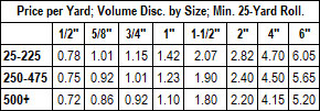 Velcro Brand Industrial Tape Price Chart