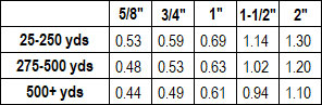 Velcro Texacro Adhesive Price Chart