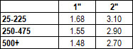 velcro polester adhesive tape price chart