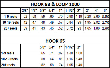Velcro Industrial Sew On Price Chart