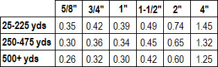 Velcro Texacro Sew On Price Chart