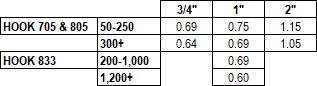 Velcro Ultramate Price Chart