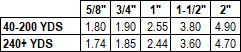 Velstretch price chart