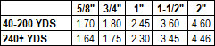 Velcro Velstretch Loop 151 Price Chart