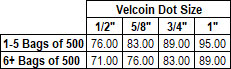 Velcoin sew on price cchart