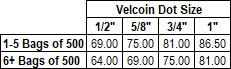 Velcro Velcoin Sew On Price Chart