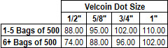 Velcoin Sew On Price Chart Velcoin Sew On Price Chart