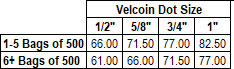 VELCRO®  Brand VELCOIN®  Sew-On Dots Price Chart