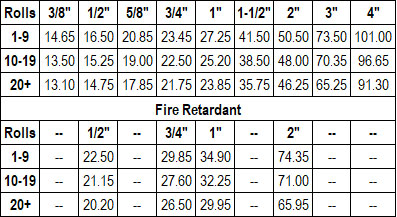 One-Wrap Price Chart