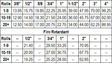 Velcro One-Wrap Standard & Fire Retardant Price Chart