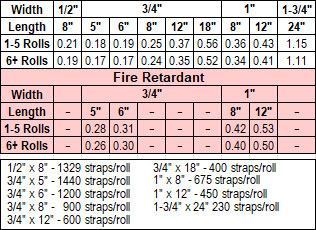 Velcro one-wrap straps price chart