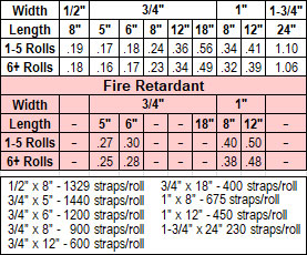 Velcro One-Wrap Standard & Fire Retardant Price Chart