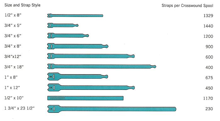 ONE-WRAP® straps