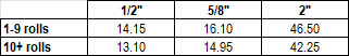 Qwik Tie Price Chart