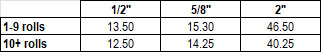 Velcro Qwik Tie Lineal Tape Price Chart