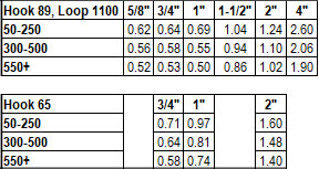 Velcro Brand Mil Spec Sew On Price Chart