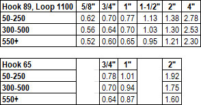 Velcro mill spec price chart