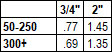 Velcro Fire Retardant Mil Spec Sew On Price Chart