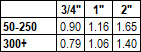Fire Retardant Mil Spec Sew On Tape Price Chart