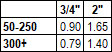 Velcro fire retardant mil spec price chart