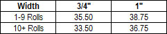 Military One Wrap Price Chart