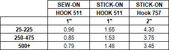 Vlecrom MVA 8 Price Chart