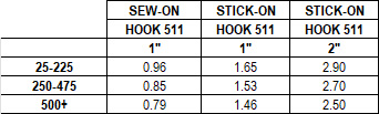 Hook 511 (MVA-8) Molded Nylon Price Chart