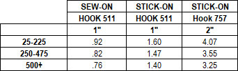 Velcro Hook 511 MVA 8, HTH 757 molded nylon Price Chart