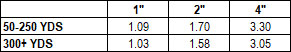 Velcro Mushroom Hook PRice Chart