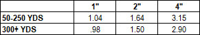 Velcro 87s Mushroom Hook Price Chart
