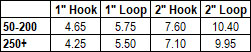 Velcro Hi Air Sew On Fastening Tapes Price Chart