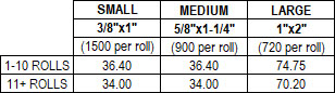 Chevron Price Chart